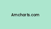Amcharts.com Coupon Codes