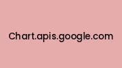 Chart.apis.google.com Coupon Codes
