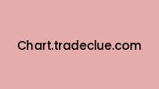 Chart.tradeclue.com Coupon Codes